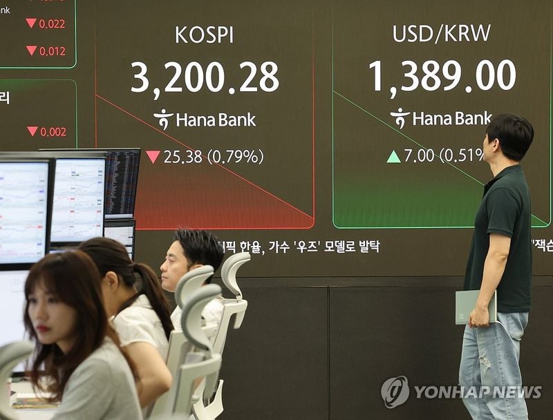 코스피 3,180선 후퇴…美 관세·PPI 충격에 반도체주 약세
