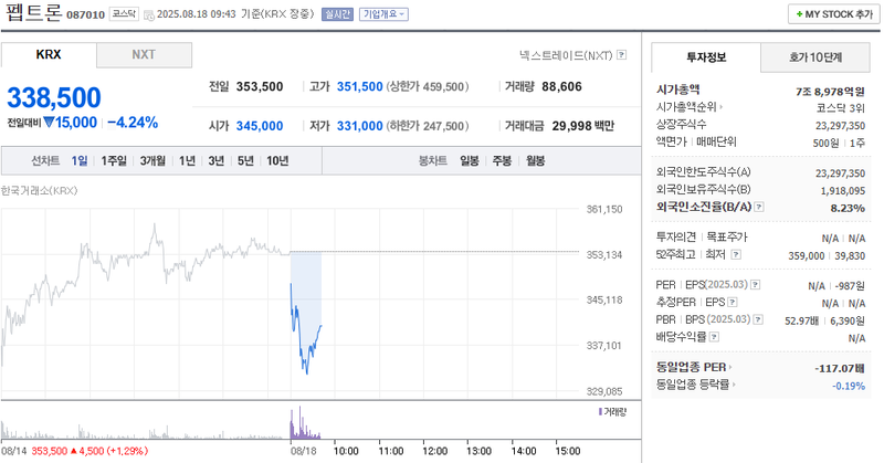 출처: 네이버페이증권 제공