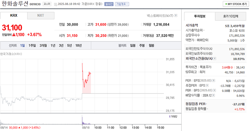 출처: 네이버페이증권 제공