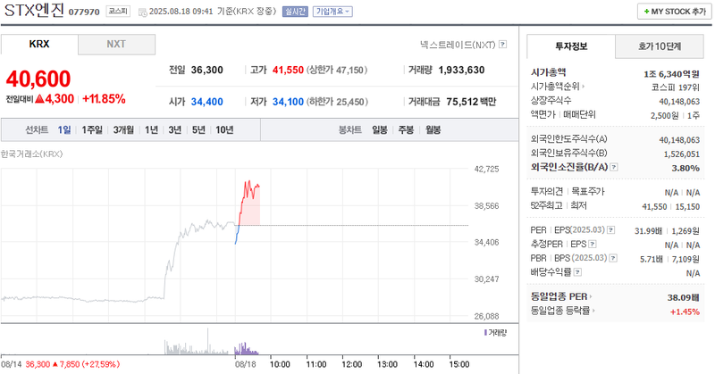 출처: 네이버페이증권 제공