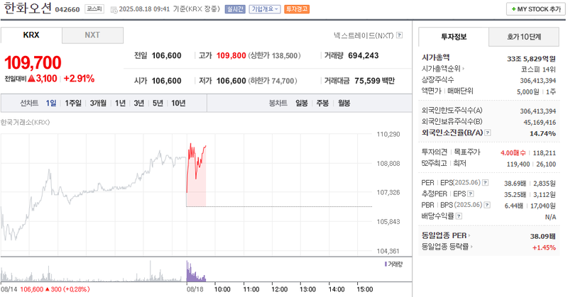 출처: 네이버페이증권 제공