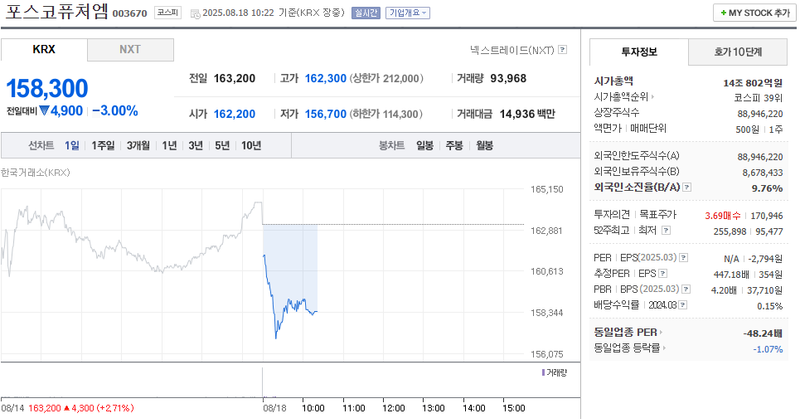 출처: 네이버페이증권 제공