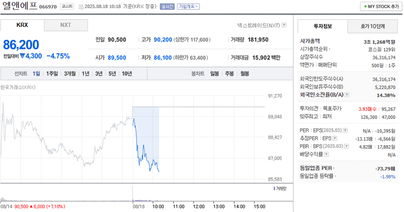 출처: 네이버페이증권 제공