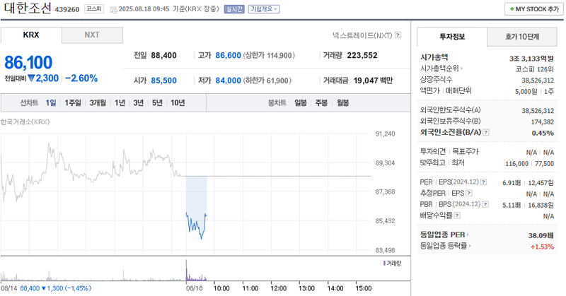 출처: 네이버페이증권 제공