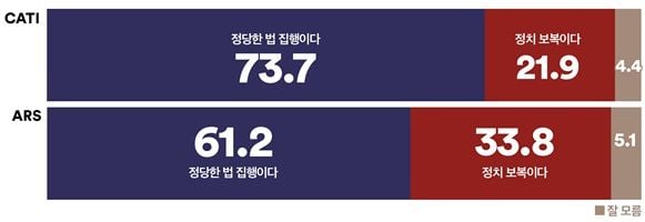 여론조사꽃