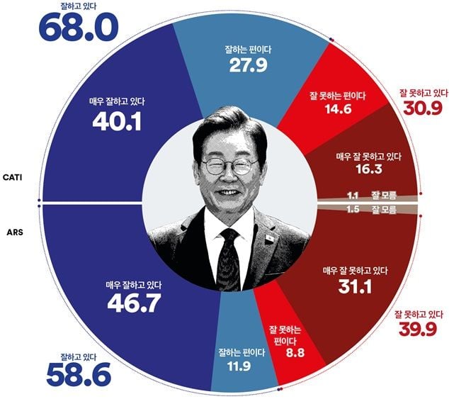 여론조사꽃