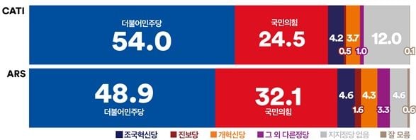 여론조사꽃