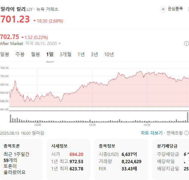 출처: 네이버페이증권 제공