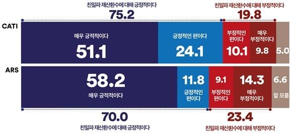 여론조사꽃