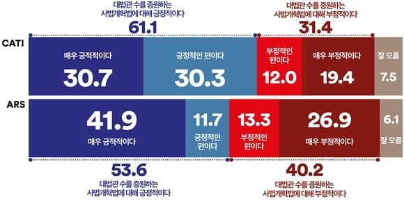여론조사꽃