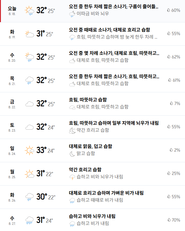출처: 아큐웨더