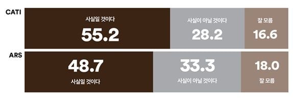 여론조사꽃