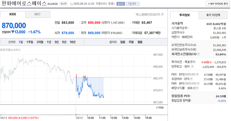 출처: 네이버페이증권 제공