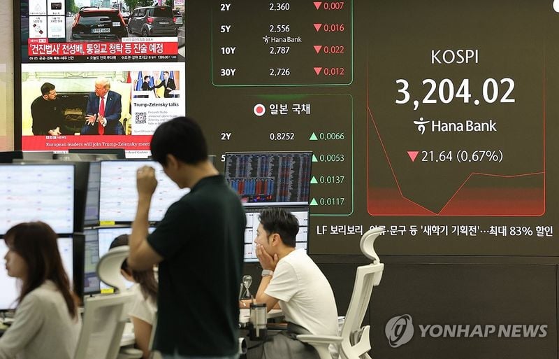 코스피 1.19% 하락…美 반도체 관세·물가 부담에 3,180선 후퇴