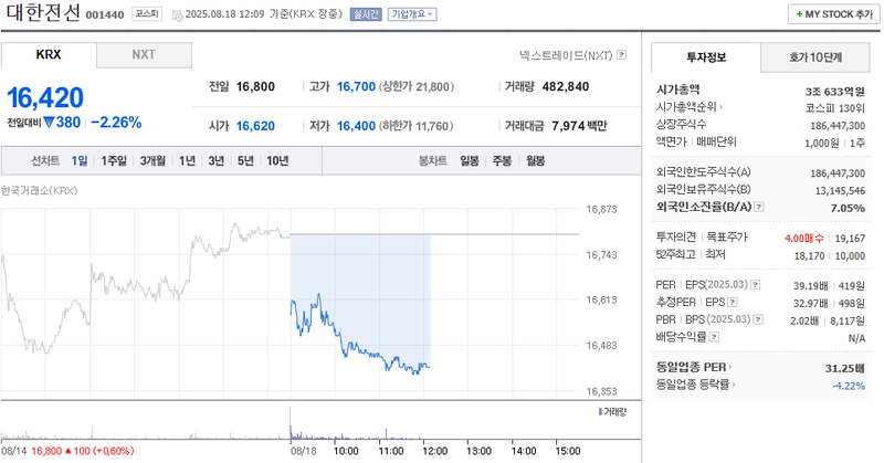 출처: 네이버페이증권 제공
