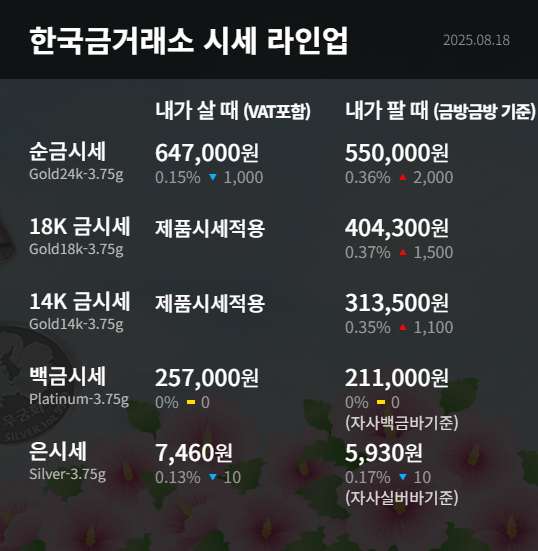 출처: 한국금거래소