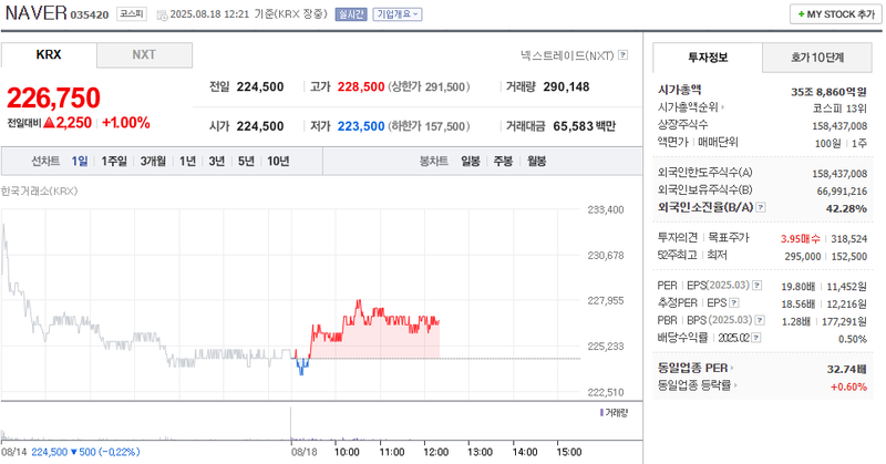 출처: 네이버페이증권 제공