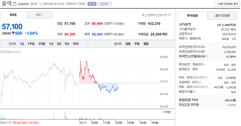 출처: 네이버페이증권 제공