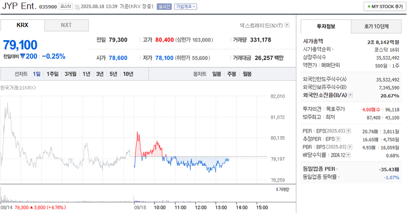 출처: 네이버페이증권 제공