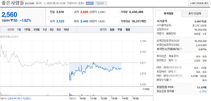 출처: 네이버페이증권 제공