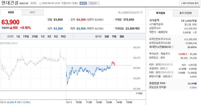 출처: 네이버페이증권 제공
