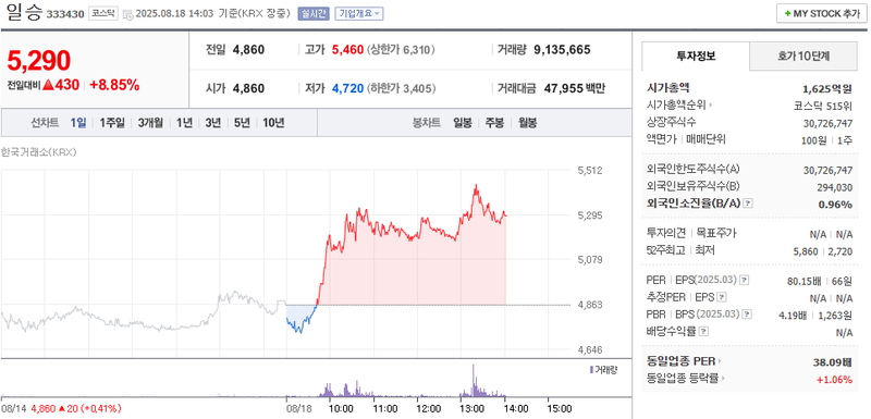 출처: 네이버페이증권 제공