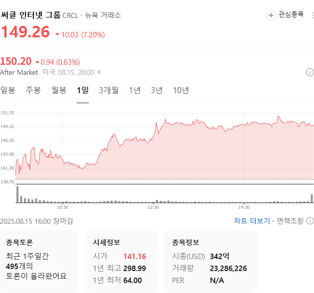 출처: 네이버페이증권 제공