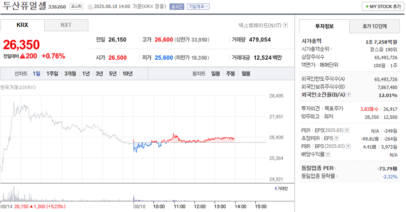 출처: 네이버페이증권 제공