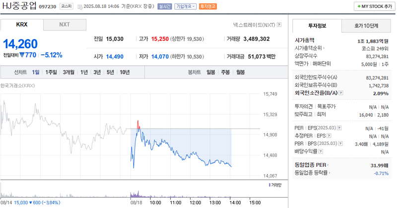 출처: 네이버페이증권 제공