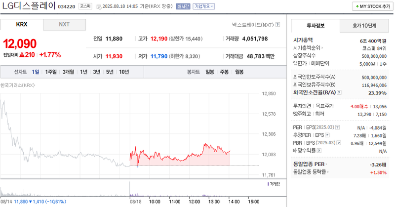 출처: 네이버페이증권 제공