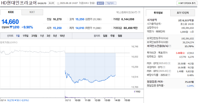 출처: 네이버페이증권 제공