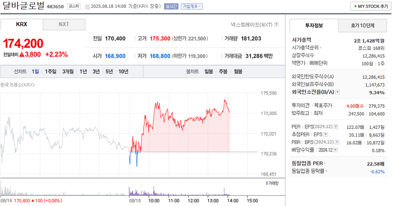 출처: 네이버페이증권 제공