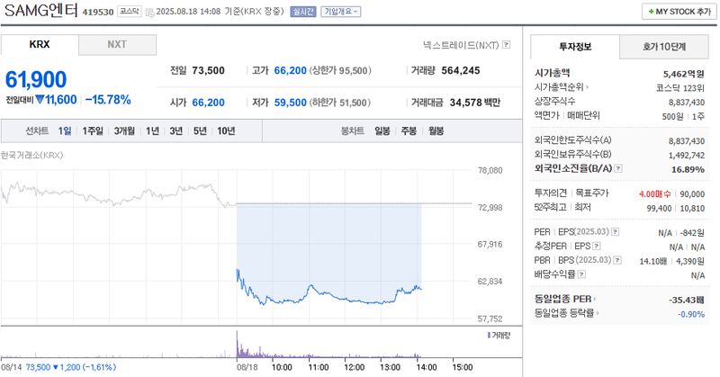 출처: 네이버페이증권 제공