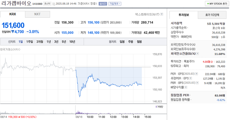 출처: 네이버페이증권 제공