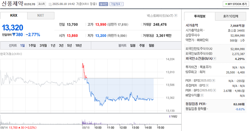 출처: 네이버페이증권 제공