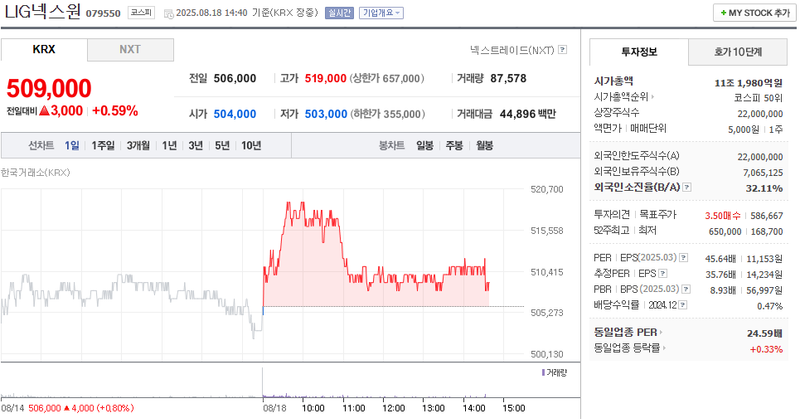출처: 네이버페이증권 제공