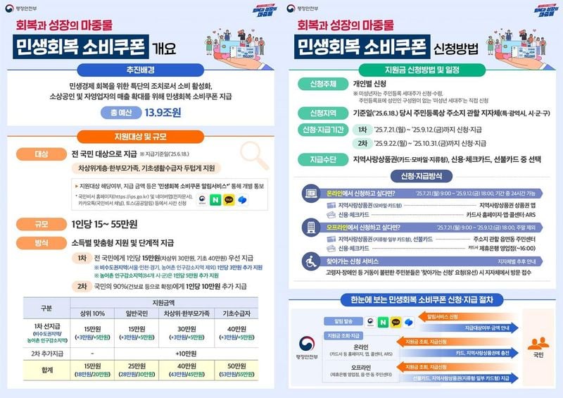 행정안전부