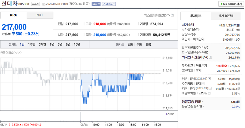 출처: 네이버페이증권 제공