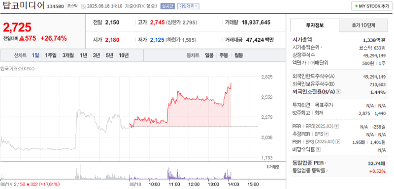 출처: 네이버페이증권 제공