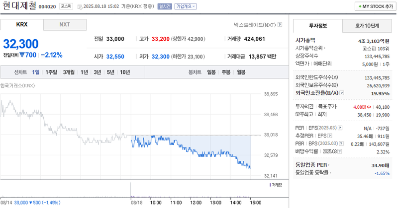 출처: 네이버페이증권 제공