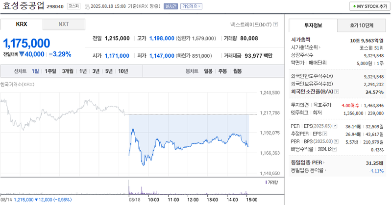 출처: 네이버페이증권 제공