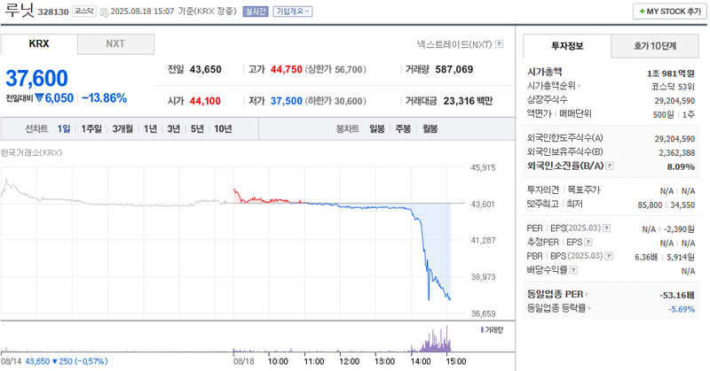 출처: 네이버페이증권 제공