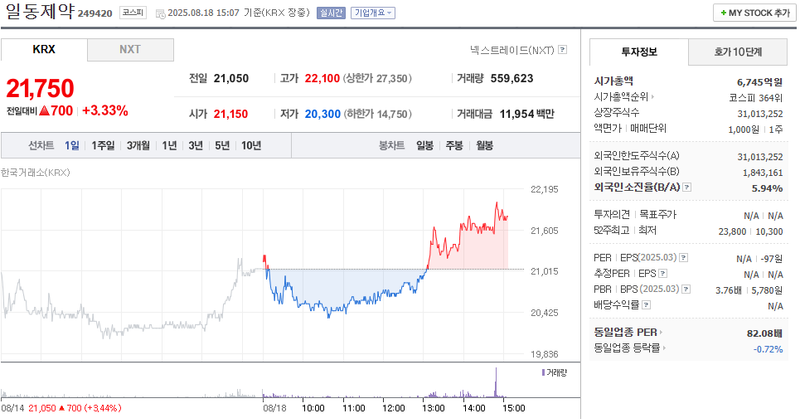 출처: 네이버페이증권 제공