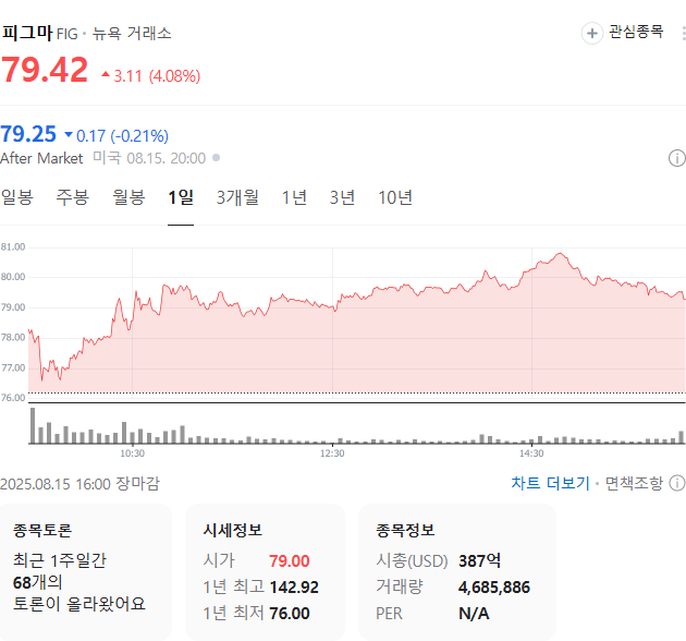 출처: 네이버페이증권 제공