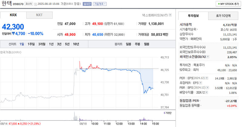 출처: 네이버페이증권 제공