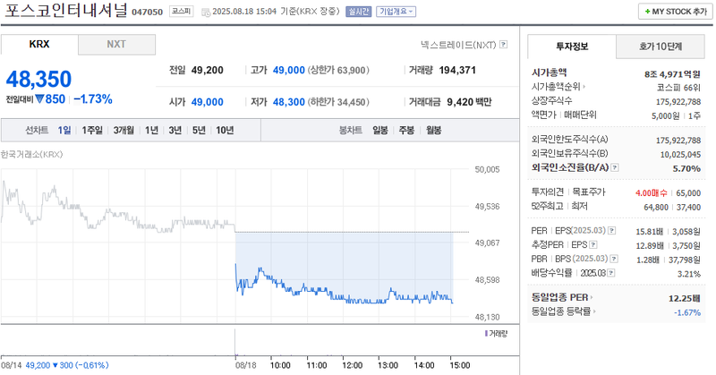 출처: 네이버페이증권 제공