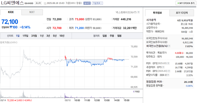 출처: 네이버페이증권 제공