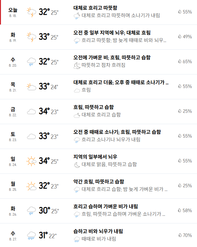 출처: 아큐웨더