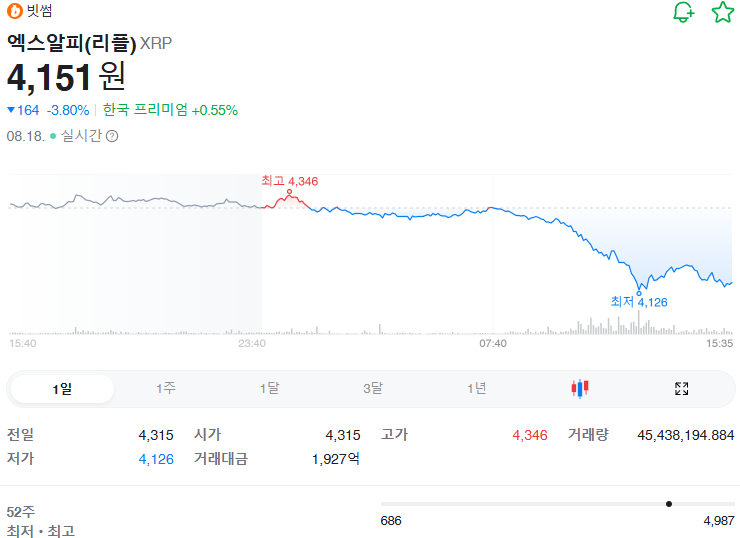 출처: 네이버페이증권 제공