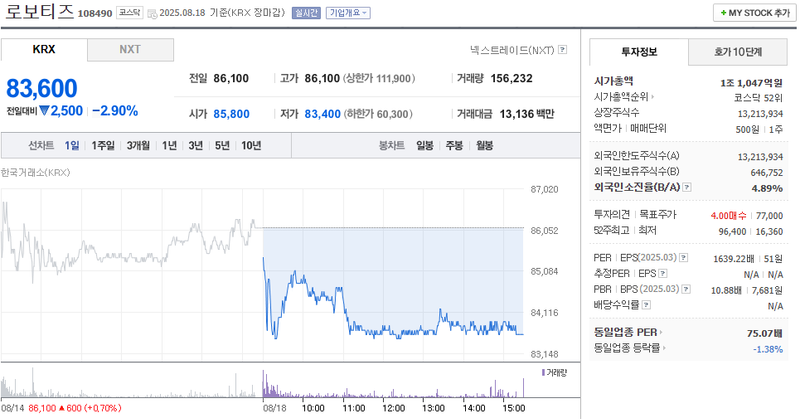 출처: 네이버페이증권 제공